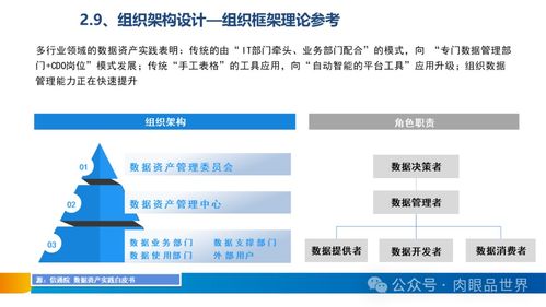 XX集團(tuán)數(shù)據(jù)治理體系建設(shè)方案 數(shù)據(jù)處理與存儲(chǔ)服務(wù)